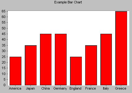 Bar charts like this one can provide a useful comparison between time periods or data sources.
