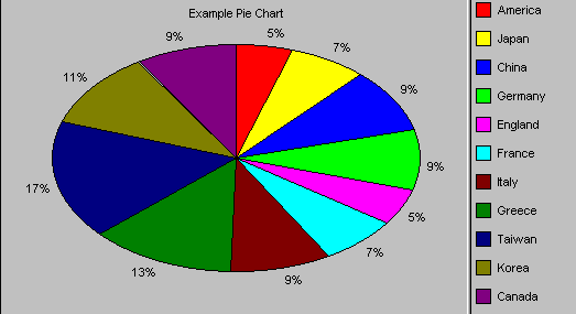 Pie Charts  Still Useful After All These Years