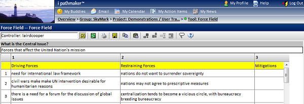 ipathmaker's web based Force Field diagram software tool is shown here. Users can compare driving and restraining forces.